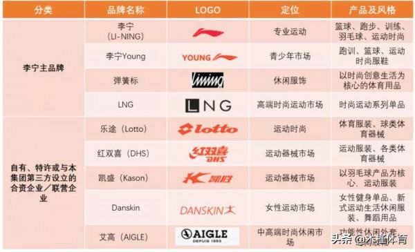 李寧的成長故事：8歲遇青梅，19歲奪6金，27歲入商海，30歲結連理