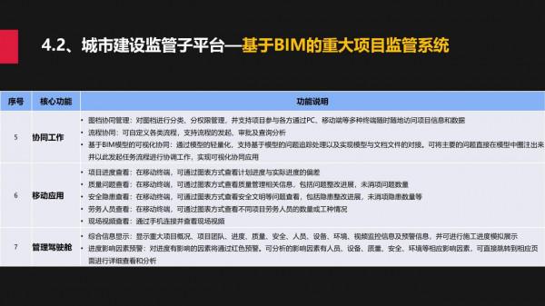 城市規建管：一體化平臺建設方案