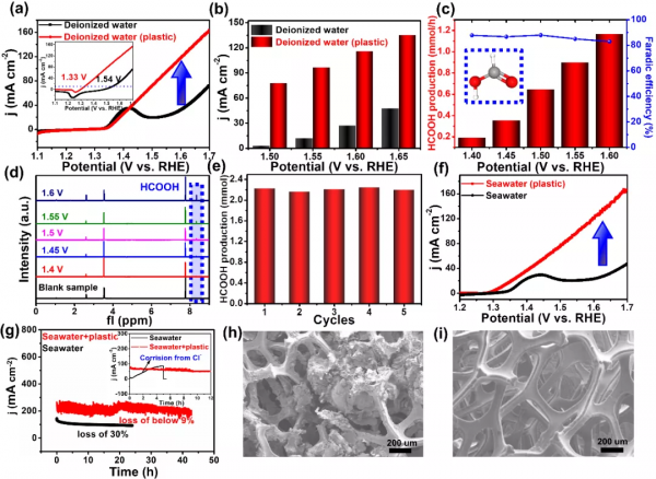 Ni3N/W5N4 Janus結構實現高效海水電催化析氫耦合微塑膠重整