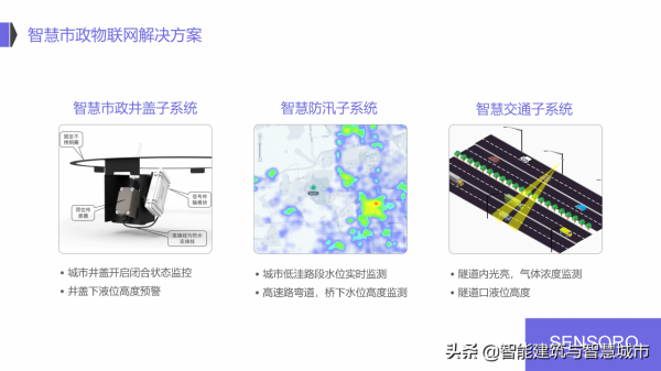 IoT 物聯網智慧城市解決方案