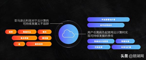 亞馬遜雲科技15年API總結：程式碼即雲，萬物皆API