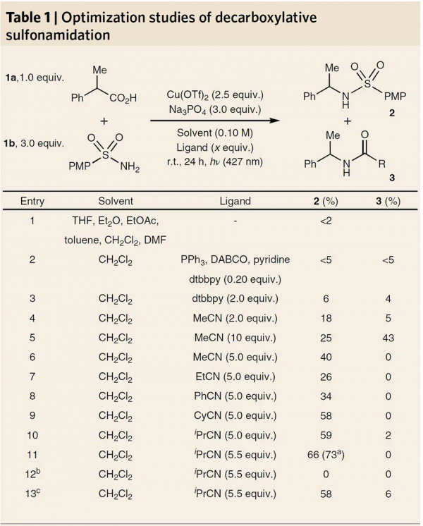 銅介導的脫羧偶聯，光化學過程很關鍵