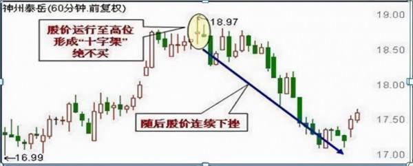 為什麼莊家敢打壓股價，還不怕散戶搶籌，其中是否有什麼貓膩呢？