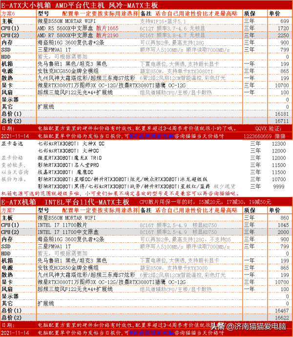 電腦硬體選購指南：1.5W左右的高效能電腦配置方案-2021.11.14