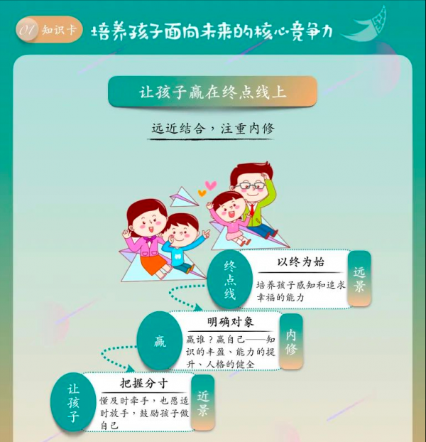 你還在為孩子輸在起跑線焦躁不安?真正智慧的父母這樣做 你還在為孩子輸在起跑線焦躁不安?真正智慧的父母這樣做