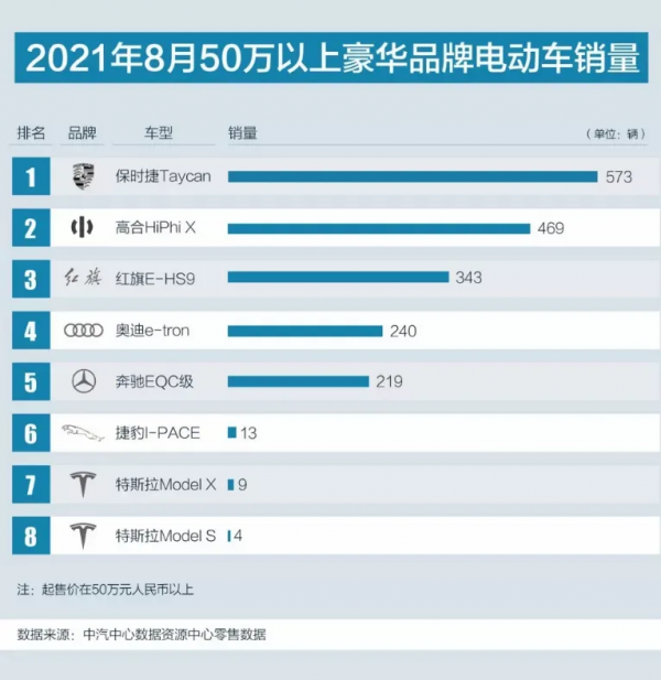 小鵬飛行汽車2024年交付?五菱打造國產晶片、高合銷量超越賓士 小鵬飛行汽車2024年交付?五菱打造國產晶片、高合銷量超越賓士