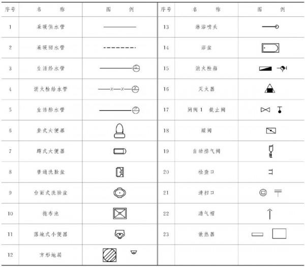 (八)裝置施工圖的識讀(2) (八)裝置施工圖的識讀(2)