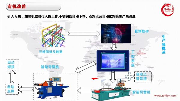 東富龍姚建林：數字化助力企業發展—東富龍數字化轉型實踐