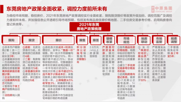 買房要找對戰略建倉期