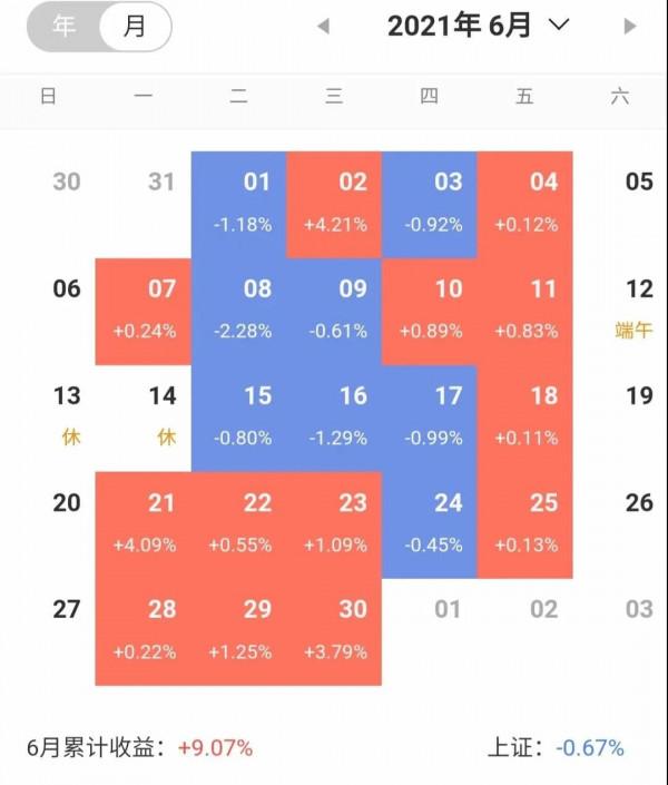 辭職炒股第600天 辭職炒股第600天