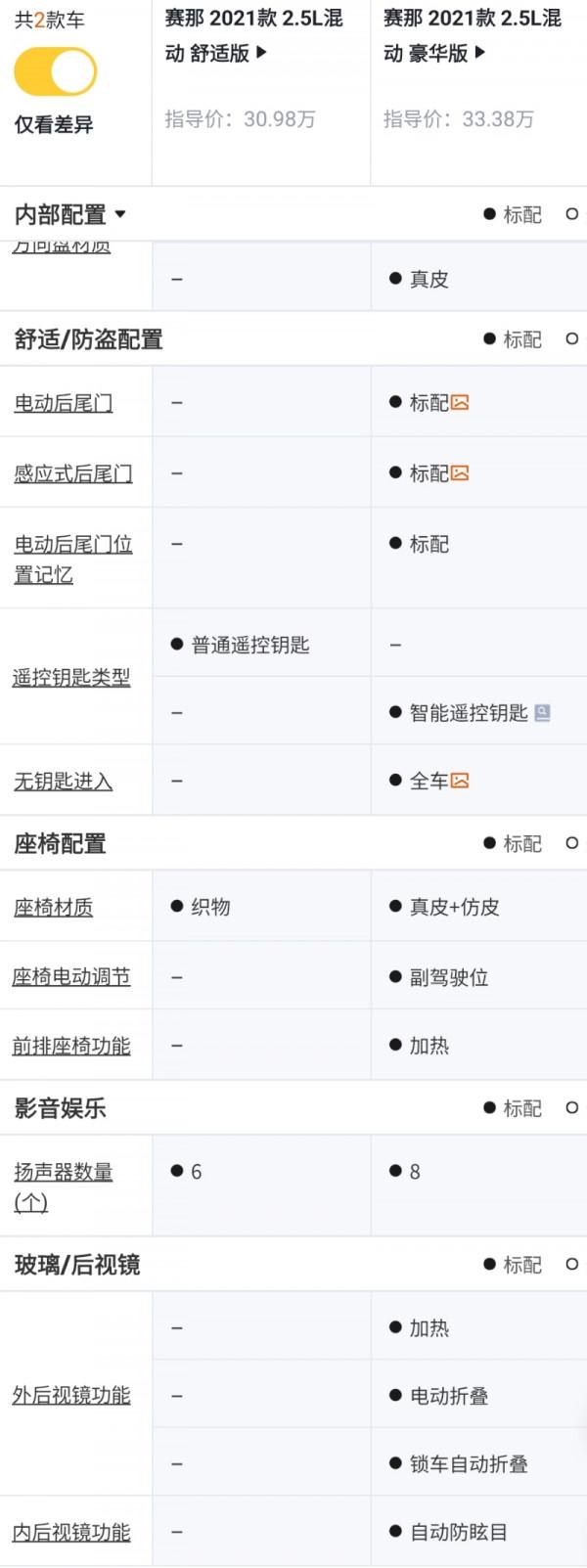 豐田賽那配置解讀，30萬~40萬級MPV王者，帶你瞭解這車實力表現