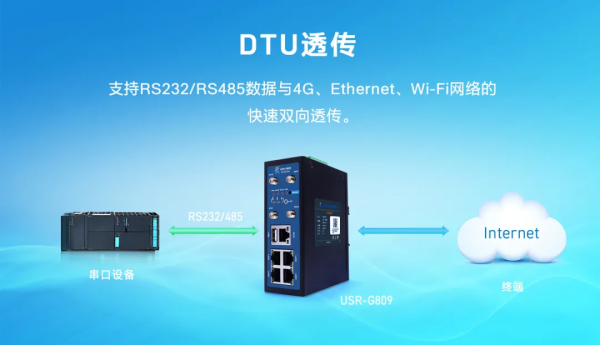 這麼神奇的工業路由閘道器,你見過嗎? 這麼神奇的工業路由閘道器,你見過嗎?