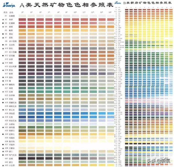 被遺忘的文化瑰寶——巖彩畫