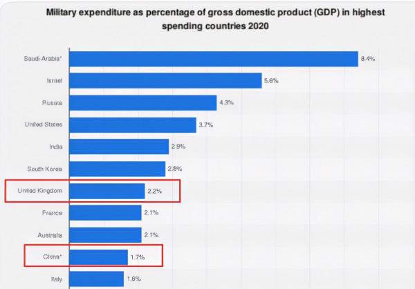 尷尬！英媒本想抹黑中國，不料意外“翻車”將美國“出賣”