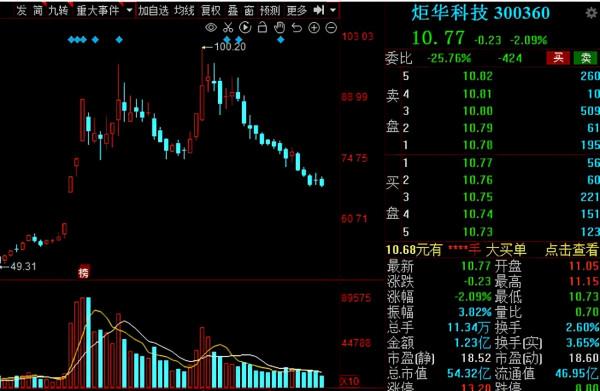 A股：《十四五規劃》出爐，2022年低估值數字經濟概念股請收好