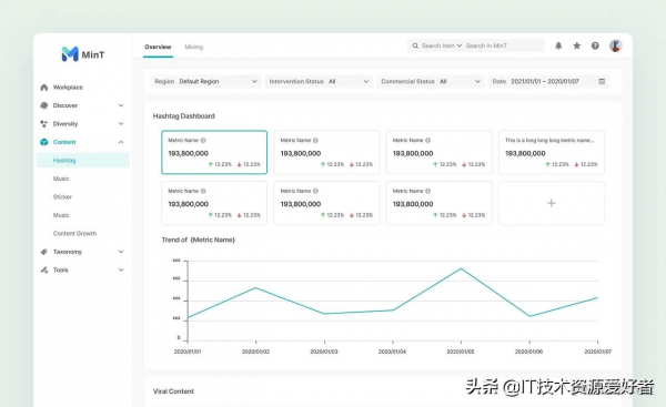 位元組跳動旗下抖音系企業應用設計系統 Semi Design 開源啦