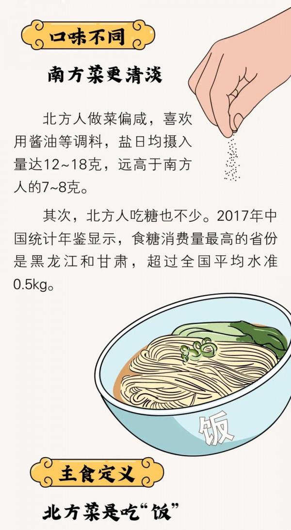 為啥南方“盛產”瘦人？一組漫畫揭秘：南方人“易瘦體質”的真相