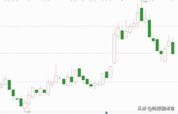 A股僅此一家，世界500強排名第13的公司，股價不到5元？