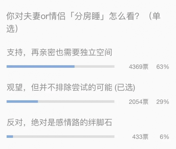 帝都110㎡分房睡？這對夫妻，恩愛方式不一般