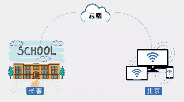 電採暖丨雲端集中控制系統