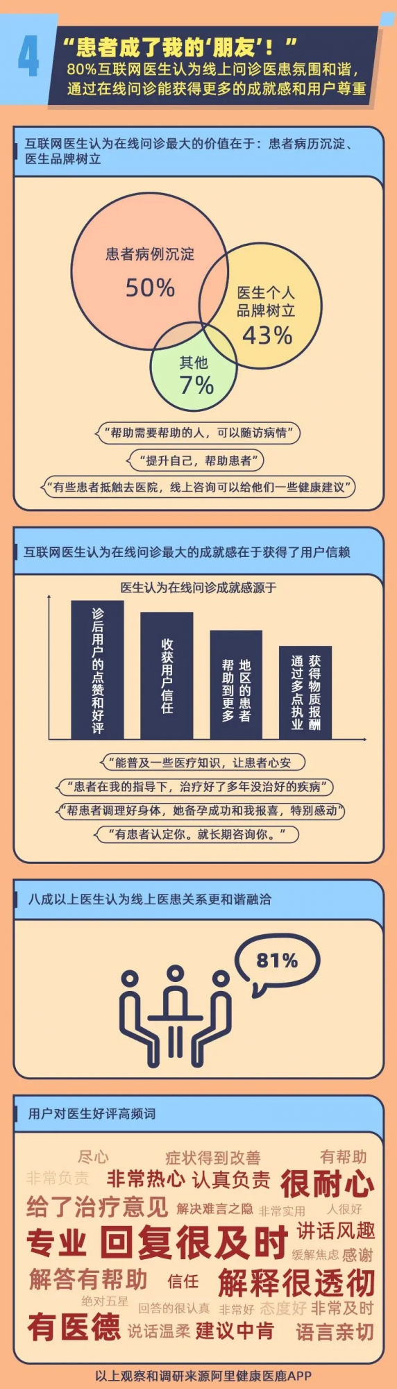阿雲漫畫 &vert; 有了&OpenCurlyDoubleQuote;三高&rdquo;醫生，宅家也能&OpenCurlyDoubleQuote;雲&rdquo;看病