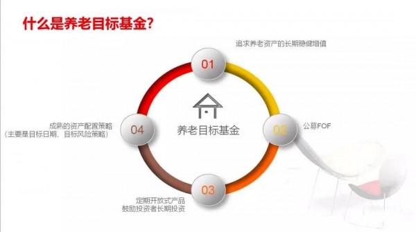 你也在為養老問題苦惱?看看這個 你也在為養老問題苦惱?看看這個