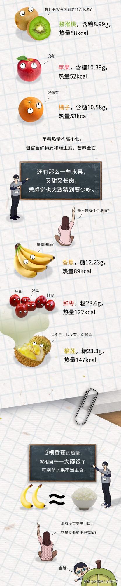 有哪些水果明明不甜,卻很容易讓人長胖? 有哪些水果明明不甜,卻很容易讓人長胖?