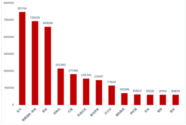 雷克薩斯真emo了？2021銷量在國內跌至第七，在日本被賓士超越