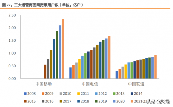 中國電信專題報告:C端業務全面向好,5G+智慧家庭推升ARPU值 中國電信專題報告:C端業務全面向好,5G+智慧家庭推升ARPU值