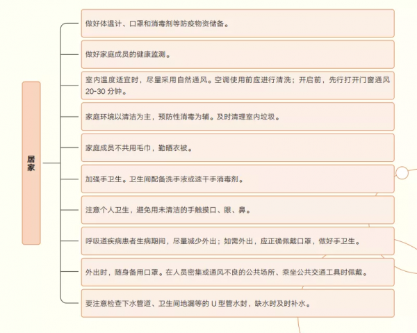不同場景健康防護準則（一）