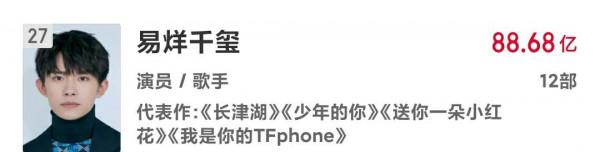2022年春節檔電影盤點，或有60億選手