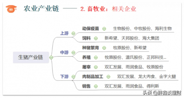 農業晶片——小種子迎來大風口 農業晶片——小種子迎來大風口