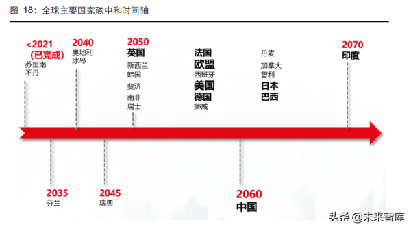新能源行業2022年度投資策略：進階與擴散