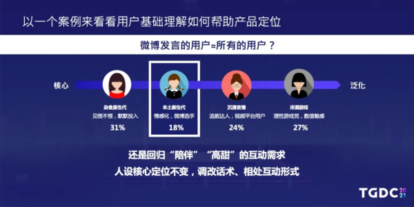 騰訊互娛自研業務用研負責人勞姍姍:如何正確解碼使用者需求? 騰訊互娛自研業務用研負責人勞姍姍:如何正確解碼使用者需求?