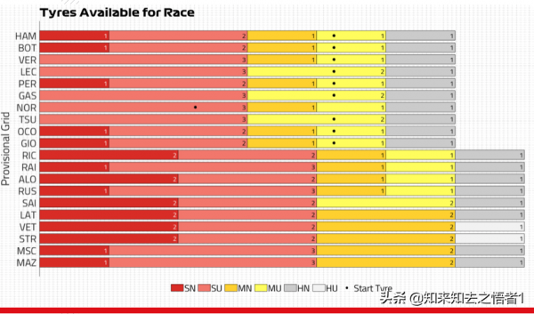 F1沙烏地阿拉伯大獎賽可能的進站策略預測 F1沙烏地阿拉伯大獎賽可能的進站策略預測