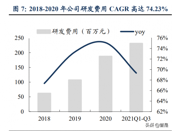 長川科技研究報告:數字類測試機開啟成長空間 長川科技研究報告:數字類測試機開啟成長空間