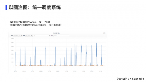 實時性提升4000倍？圖資料庫在騰訊的應用實踐
