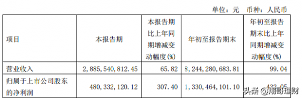 小家電的領先者-科沃斯(四十二),分析其財報 小家電的領先者-科沃斯(四十二),分析其財報
