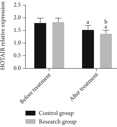 艾拉莫德治療類風溼關節炎的療效和安全性：基於中國人群的資料印證 | 研究速遞