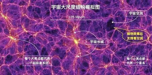 直徑2.5億光年，內部一顆恆星都沒有，牧夫座空洞有多可怕？