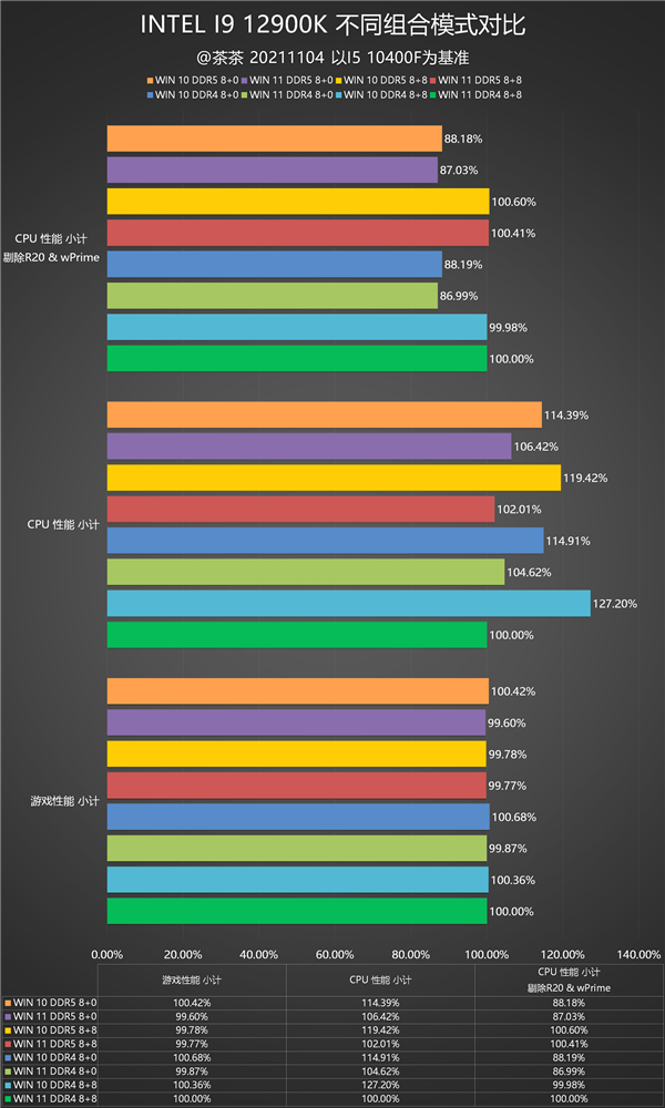 重奪效能寶座，Intel i9-12900K深度測試報告，銳龍亞歷山大