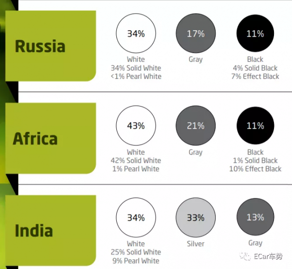 全球汽車流行色排行：中國人最愛白色、歐洲人最愛灰色……