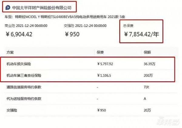 電動車保險費驚魂一夜：特斯拉一日一價，比股票都刺激