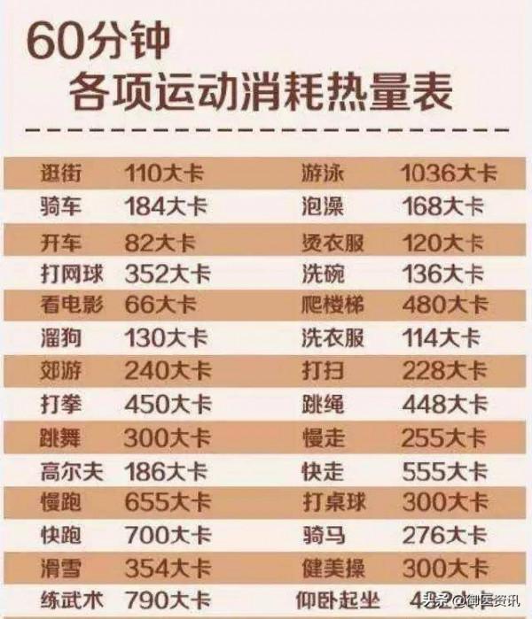 瞭解以下幾種生活護理小常識，讓退休生活更精彩、更健康