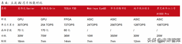 智慧汽車產業鏈專題報告:國產域控制器廠商迎發展良機 智慧汽車產業鏈專題報告:國產域控制器廠商迎發展良機