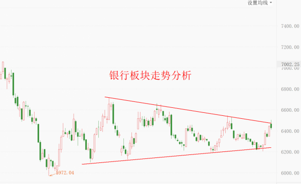 午間：醫療、軍工、銀行等板塊看法及今日預操作