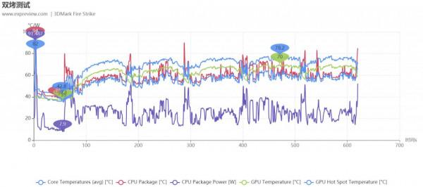微星強襲GE76-11UH遊戲本評測：全方位旗艦享受的頂級遊戲本體驗