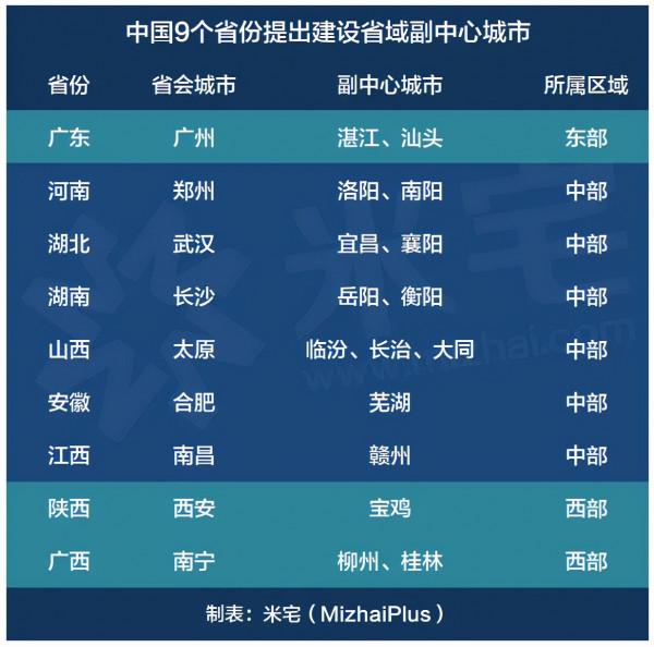 這16個城市，即將起飛