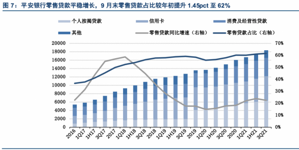 平安銀行投資價值分析:業績持續高增長,財富管理發展迅猛 平安銀行投資價值分析:業績持續高增長,財富管理發展迅猛