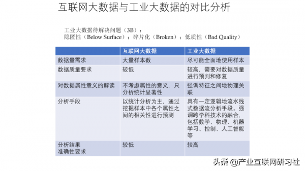 工業網際網路大資料平臺建設方案